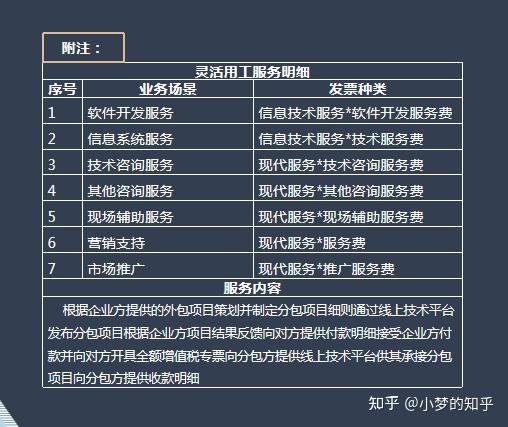 企业所得税销售费用无票支出的税务筹划——以信息技术外包服务为例