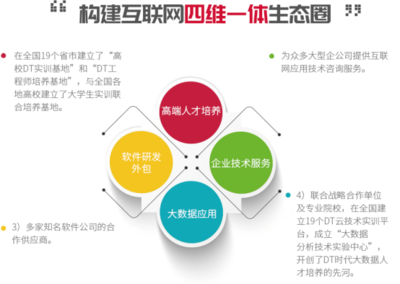 解析【北京】北京华信智原教育技术与信息技术外包服务的商业逻辑与专业价值