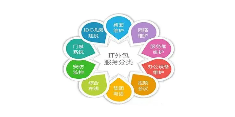 鼓楼区网络IT服务外包与信息技术外包服务的价值与实践